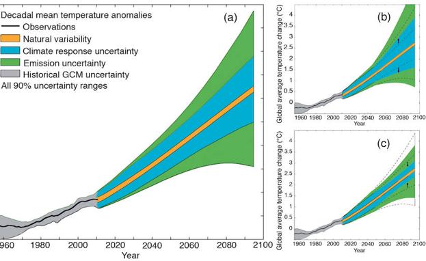 Un estudio avala cómo un sistema de calidad aporta predicciones climáticas más fiables