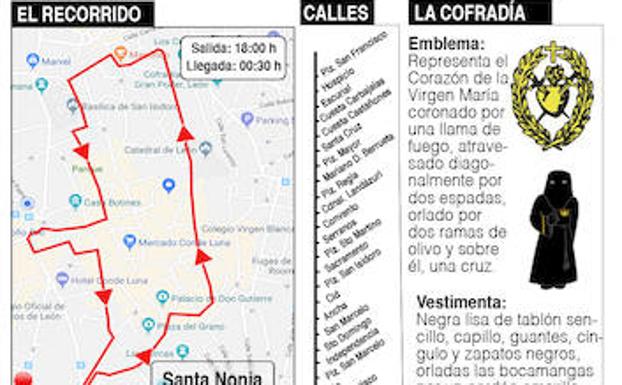 Todo lo que debes saber de la Procesión del Santo Entierro