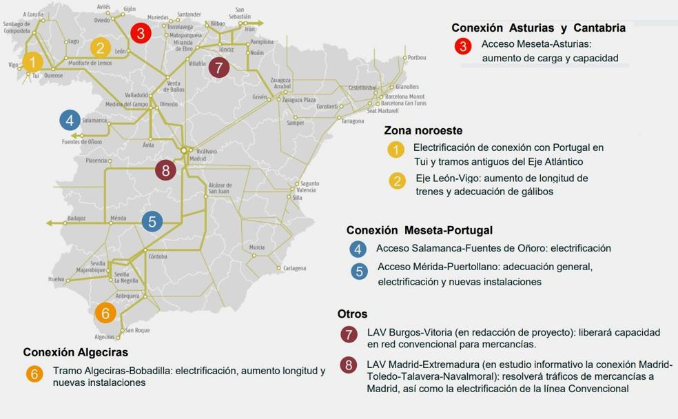 El Corredor Atlántico dispara la inversión a los 16.000 millones, 4.800 con destino a León