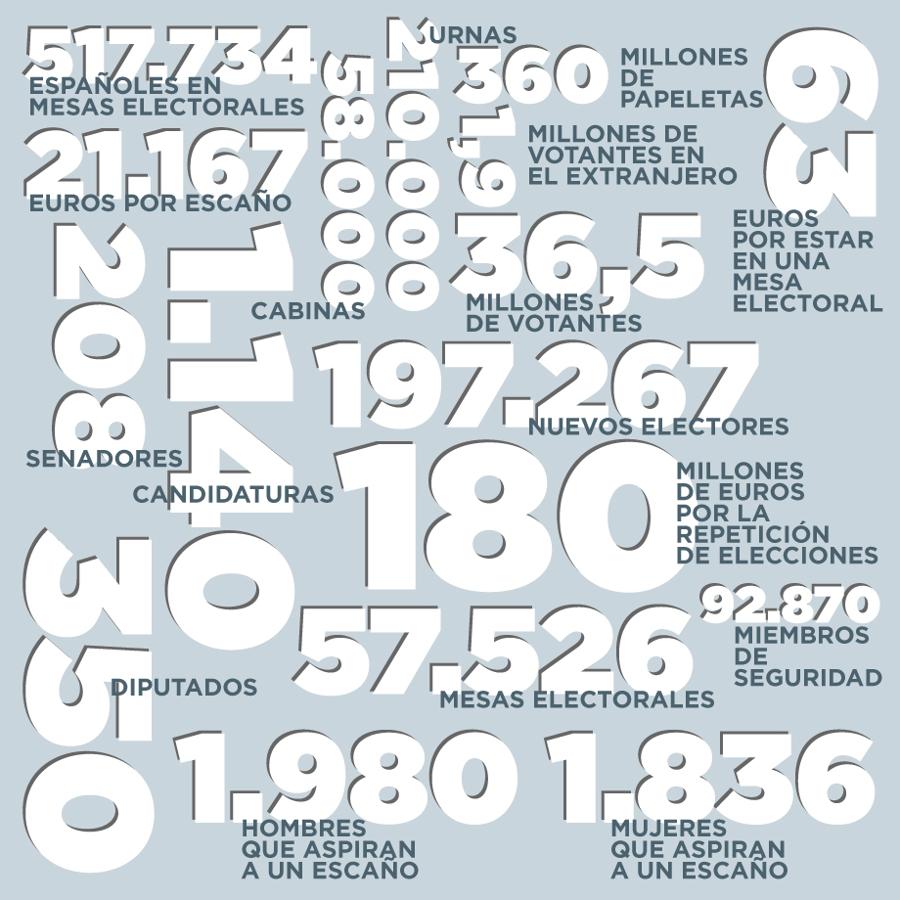 Las elecciones, en cifras