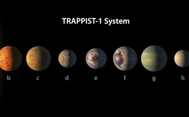 Seis planetas de Trappist-1 muestran composición terrestre