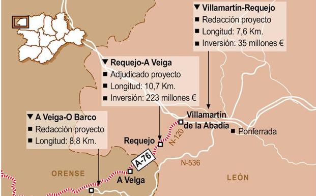 Fomento da un impulso a la Ponferrada-Orense en tres tramos de 27 kilómetros