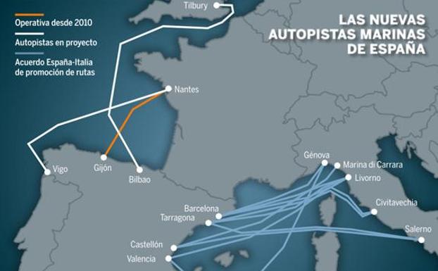 De la Serna confía en que en un «futuro próximo» se pueda reanudar la autopista del mar