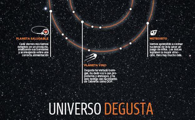 El Universo Degusta, un cosmos de sabor