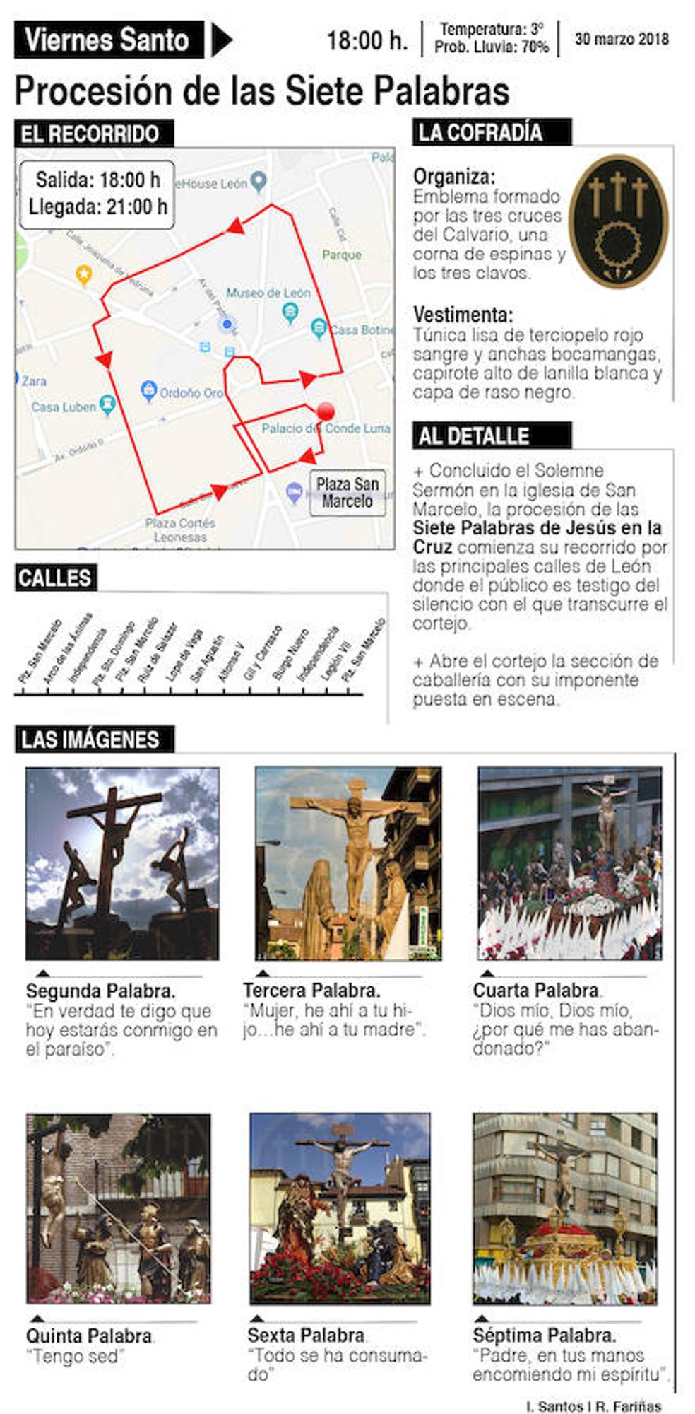 Todo lo que debes saber de la Procesión de las Siete Palabras