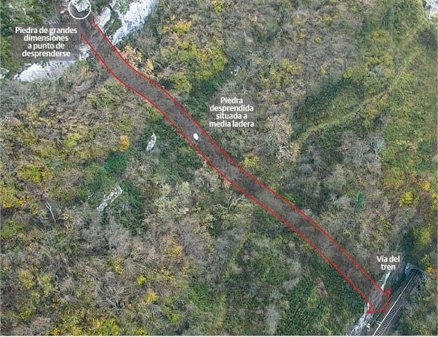 La reapertura del tráfico ferroviario entre León y Asturias se retrasa tras volar un argayo y tirar piedras ladera abajo