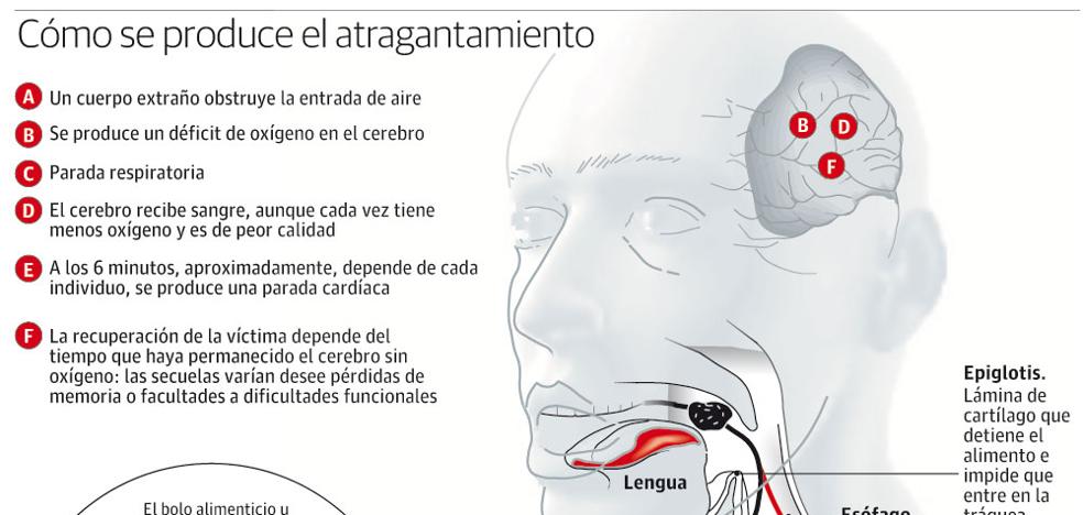 ¿Qué hacer si se atraganta con una uva? Tres minutos y una maniobra de 'rescate'