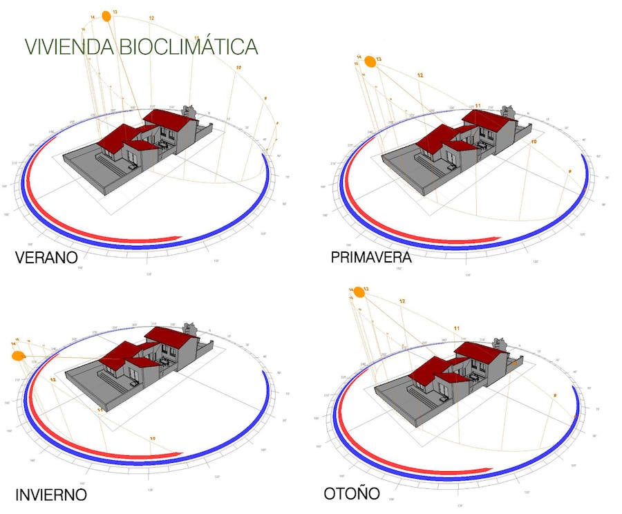 Geotercal: Calor, ahorro y confort sostenible