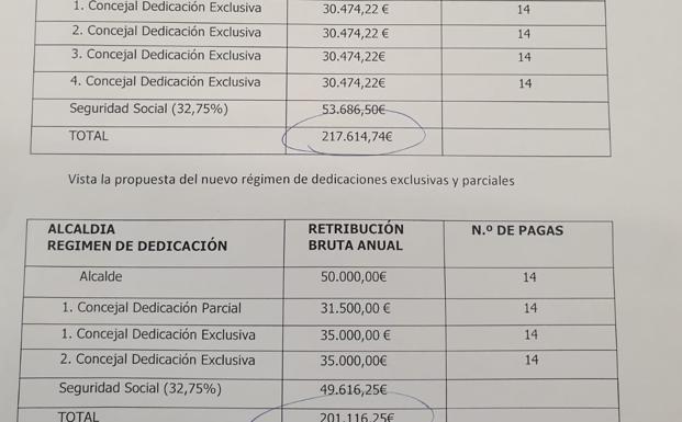 Manuel García se defiende y afirma que el coste de su equipo de Gobierno es menor que el anterior
