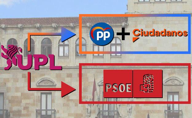 Encuesta: ¿Con quién debe pactar la UPL en la Diputación?