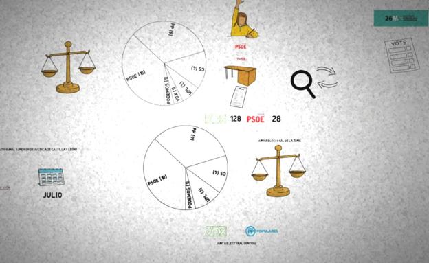 El Constitucional tumba el recurso de VOX y Diez será elegido alcalde de León con todas las garantías legales y electorales