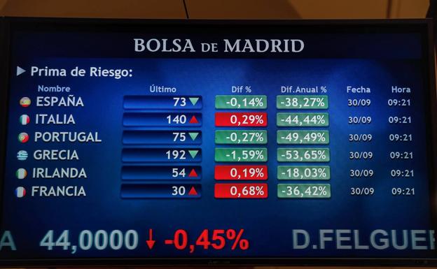 La Bolsa registra la mayor caída en dos años por miedo a una desaceleración