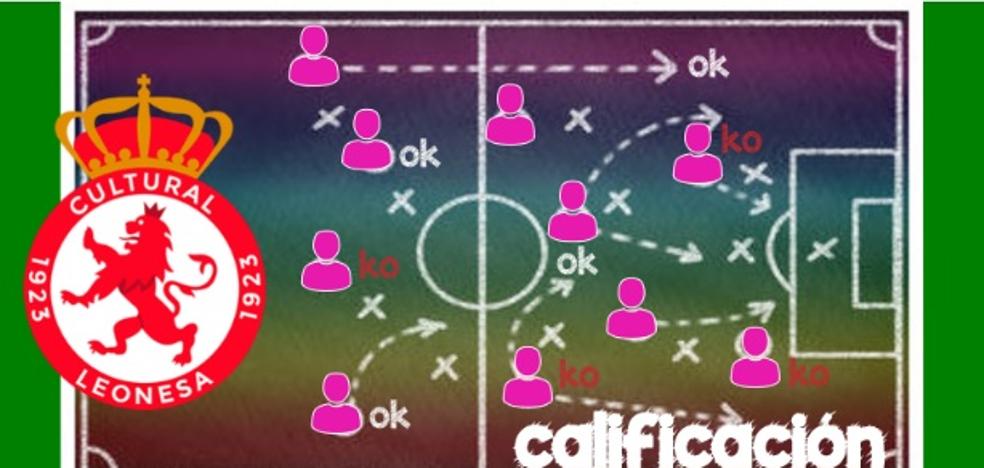 Encuesta | Valora a los jugadores de la Cultural ante el Guijuelo