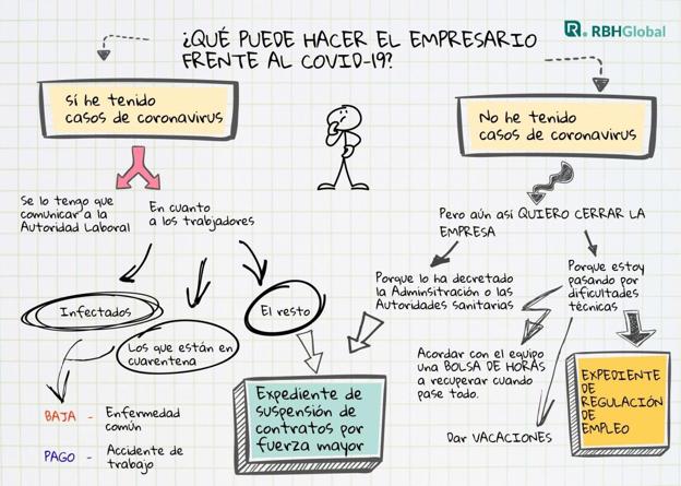 Todo lo que tienen que conocer los empresarios y autónomos sobre los efectos y soluciones para sus empresas con la crisis del Covid 19
