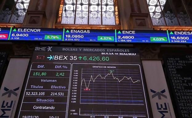 El Ibex-35 gana un 4% en la sesión, aupado por el menor ritmo de contagios por coronavirus