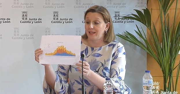 Las residencias leonesas alcanzan los 380 fallecidos con 45 nuevos casos de Covid-19
