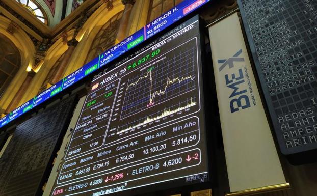 El Ibex-35 gana un 1,44% y supera los 6.900 en su quinta sesión al alza