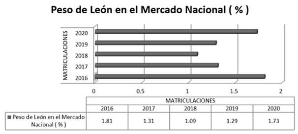 El mercado de los tractores en España. 5 peso knGG U120728618649RfG