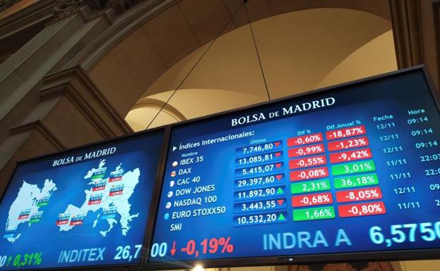 El Ibex-35 gana un 13% en su mejor semana en más de dos décadas