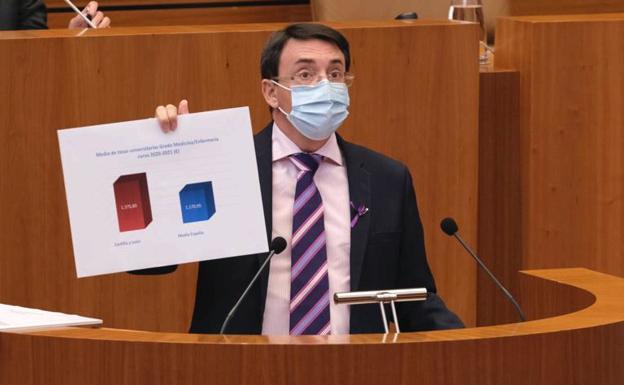 El PSOE critica que «PP y Cs votan en el Pleno en contra del cumplimiento de las medidas educativas acordadas en el pacto de reconstrucción»