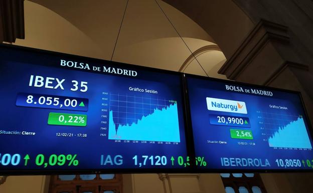 El Ibex cae el 0,8% pese al tirón de Acciona y Repsol