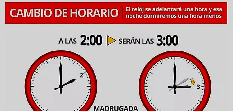 ¿Cuándo hay que cambiar el reloj para adaptarlo al horario ...