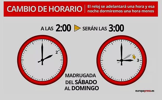 ¿Cuándo hay que cambiar el reloj para adaptarlo al horario de verano?