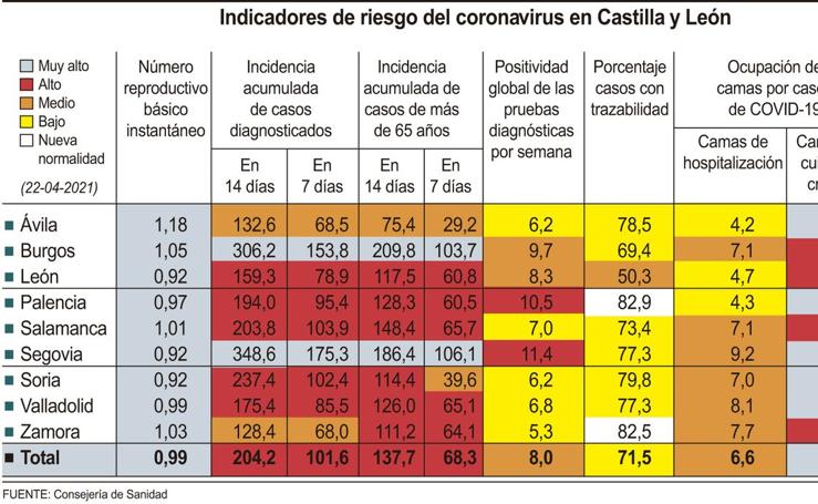 La pandemia en datos
