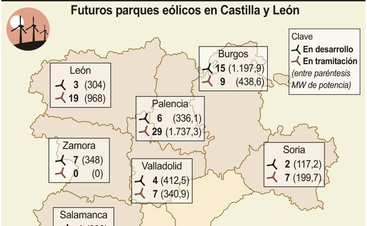 León, con 19, es la provincia de la comunidad que proyecta más parques eólicos
