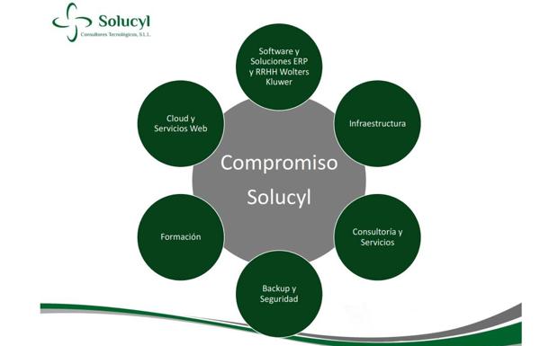 Solucyl, compromiso y soluciones