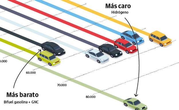 Cuándo compensa la compra de un coche eléctrico