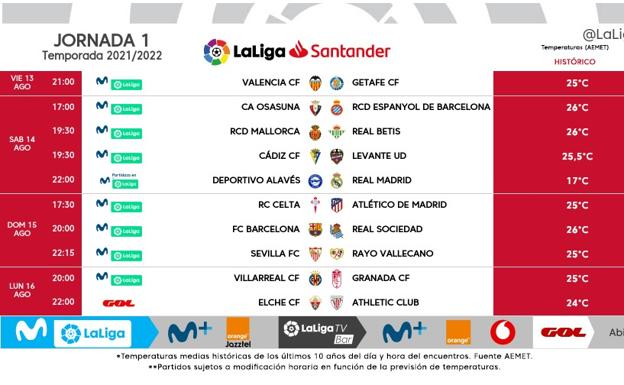 El Valencia-Getafe abrirá la Liga 2021-2022