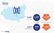 ¿Cómo responderán los precios de la vivienda en León durante la vuelta al cole?