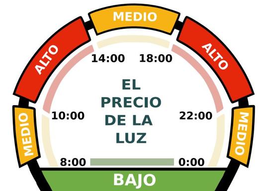 La campaña 'AhorraLuz' informará a colectivos vulnerables sobre los cambios en la factura eléctrica