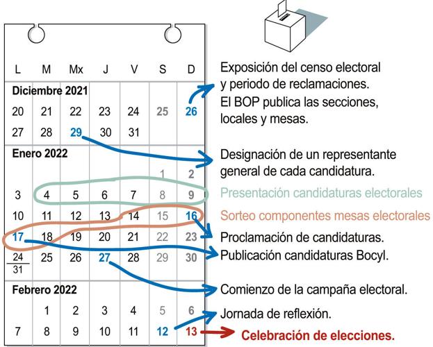 León elegirá 13 procuradores, tras una campaña que comenzará el 27 de enero