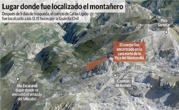 Un resbalón en un nevero provocó la muerte del montañero Carlos Ugidos