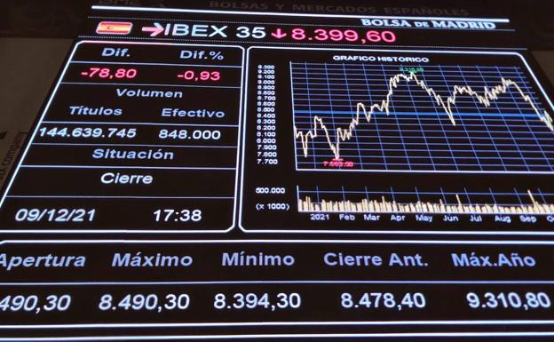 El Ibex trunca su racha alcista y cae por debajo de los 8.400 puntos