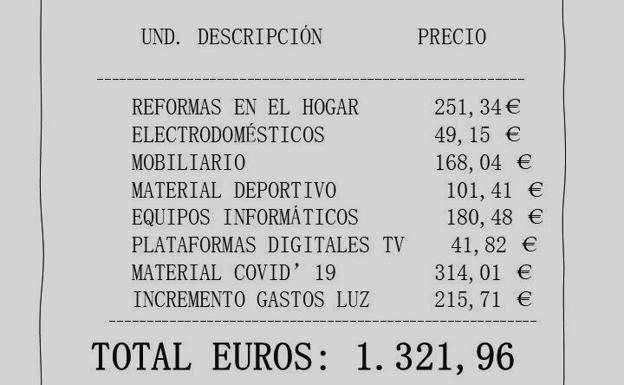 La covid-19 deja una factura media de 1.300 euros en las familias leonesas