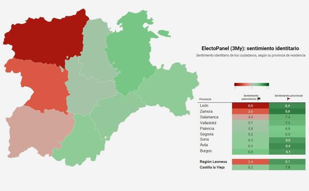 León, Zamora y Salamanca rechazan la existencia de la comunidad de Castilla y León