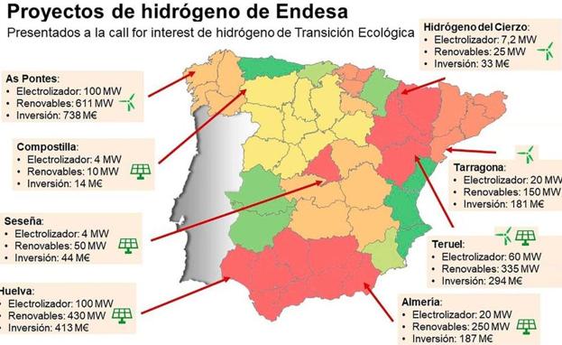 Endesa defiende que el proyecto de hidrogéno verde para Compostilla está «plenamente activo y en vigor»