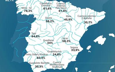 La reserva hídrica en León supera la media de la última década y alcanza el 55,8% de capacidad