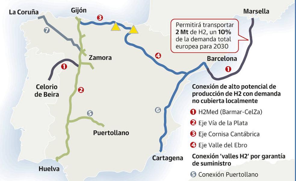 León será clave en la red del hidrógeno nacional, a la que podría verter 9.000 toneladas al año