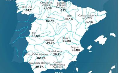 Los embalses de León se estabilizan y suben la media de la última década al superar el 62% de capacidad