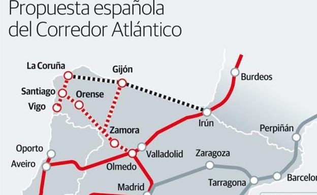¿Qué es el Corredor Atlántico? Las claves de un proyecto de 7.800 millones de euros