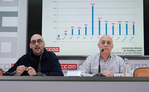 La siniestralidad laboral cae en 2022 en la provincia de León hasta los 3.844 accidentes
