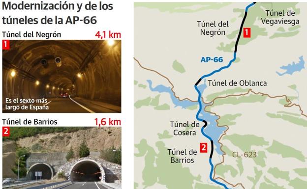 La renovación de los túneles en la autopista del Huerna causará restricciones tres años y medio