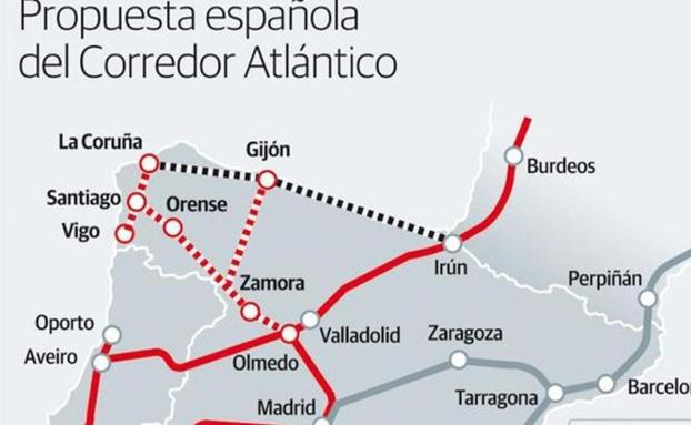 Castilla y León conocerá el próximo lunes en Asturias al Comisionado para el Corredor Atlántico