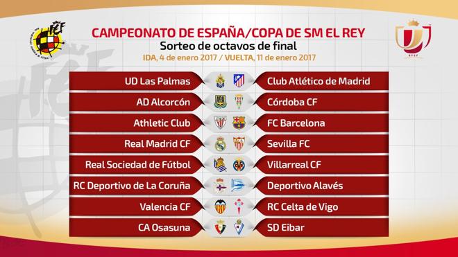 Athletic-Barcelona y Madrid-Sevilla, en octavos de final