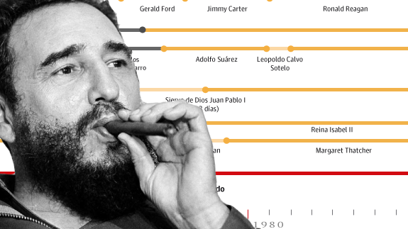 Los presidentes de EE UU que Fidel enfrentó