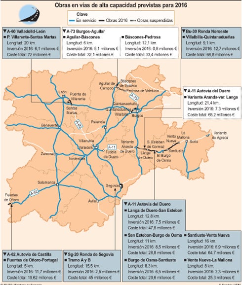 La ‘era Pastor’ se cierra con obras en 100 nuevos kilómetros de autovías y accesos urbanos y una factura de 65 millones